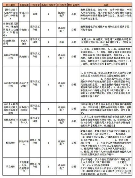 2023年上海居转户全流程分享（5月提交，8月拿到身份证） - 知乎