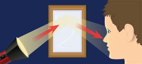 Image result for Most Objects Reflect Light