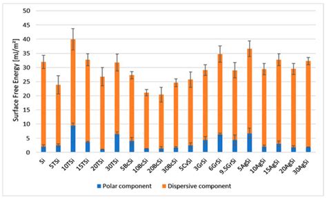 Polysiloxane-Based Composite Coatings with Bactericidal Additives
