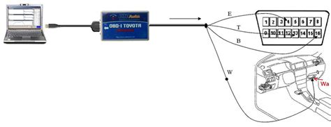 Etios Car Computer Scan 的图像结果