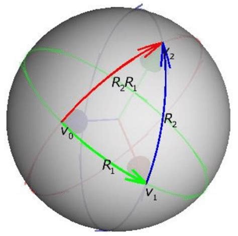 Rezultat imagine pentru Geometric Algebra Introduction