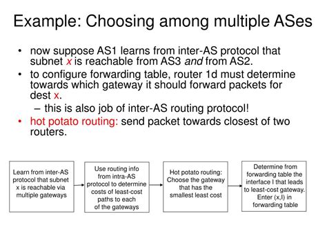 Path Vector Routing Explained 的图像结果