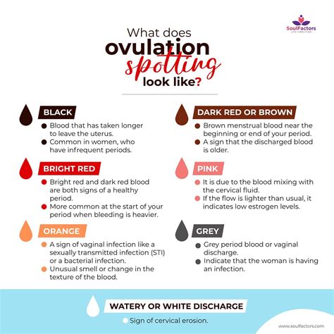 Spotting After Ovulation