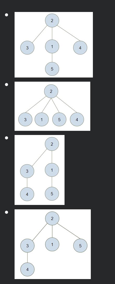 Image result for Disjoint Set Algorithm