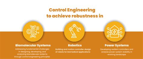 Abhilash Patel - Group