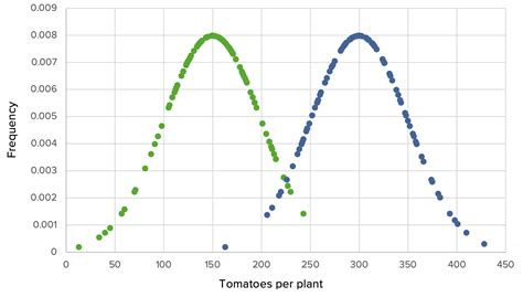 Image result for Statistical Power