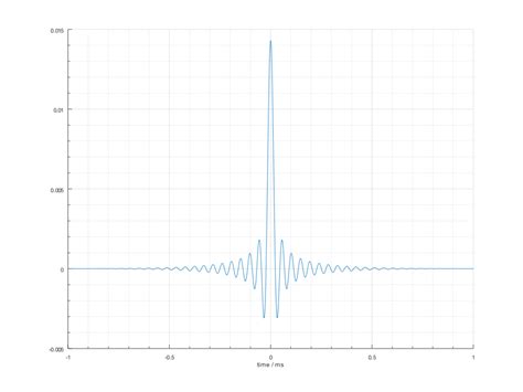 Image result for Linear Phase Vs Minimum Phase
