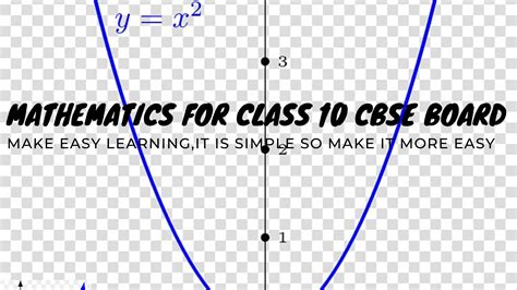 Image result for Class 9th Maths Tutorial