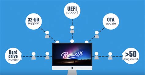 Image result for Android Remix OS