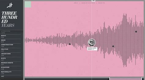Image result for Intricate JavaScript Examples