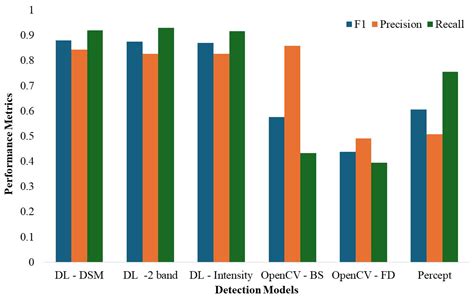 Enhancing Digital Twins with Human Movement Data: A Comparative Study ...