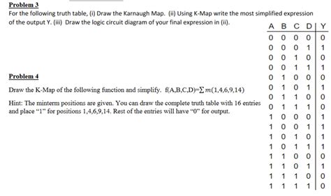 Image result for Karnaugh Map Truth Table