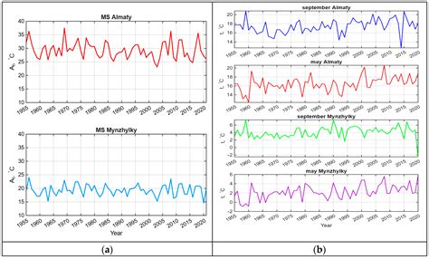 Climate-Driven Cryospheric Changes and Their Impacts on Glacier Runoff ...