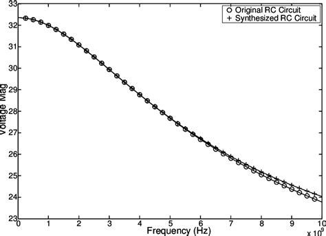 Image result for RC Integrated Circuit Simulation