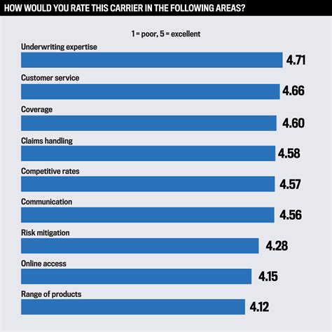 Image result for Best Work Comp Insurance Companies