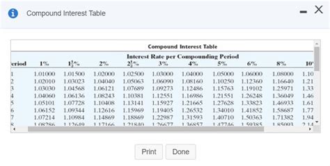 Image result for Compounded Interest Table