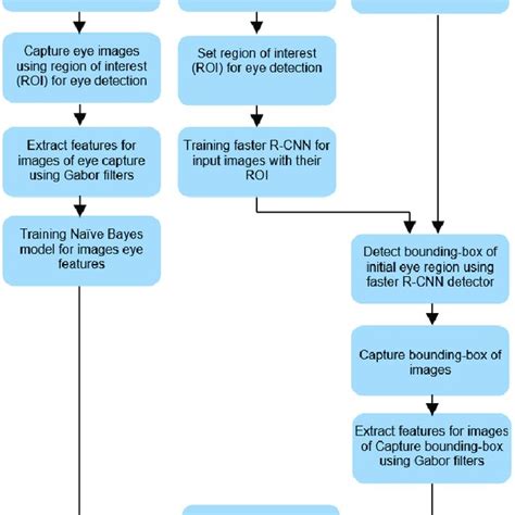 Implement a Frcnn Algorithm for Object Detection 的图像结果