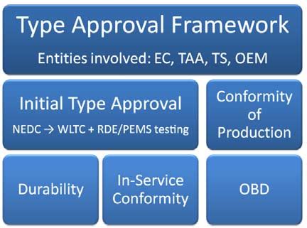 Image result for Approval Framework