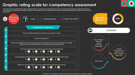 Competency Scale Examples 的图像结果