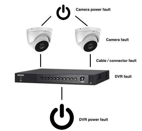 +Hik Vision Ethernet Connection Problems 的图像结果