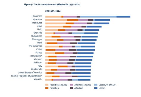 Top 10 worst-hit countries on Climate Risk Index 2026: India among them; China, Pakistan, and US ...
