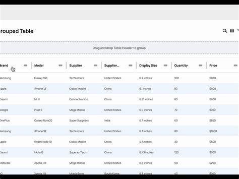 Image result for Grouped Table HTML