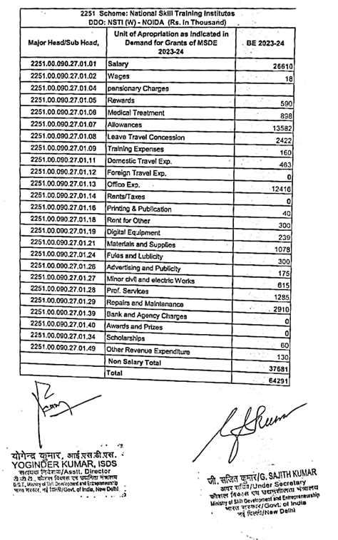 National Skill Training Institute(W) | Noida