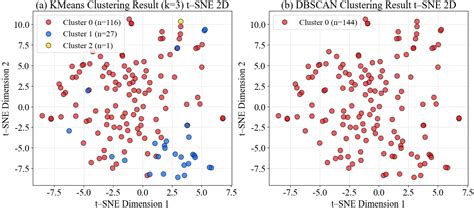 A Multi-Fish Tracking and Behavior Modeling Framework for High-Density ...