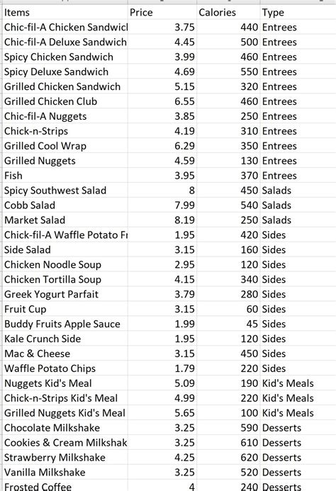 Image result for Count Good Meals LeetCode Python