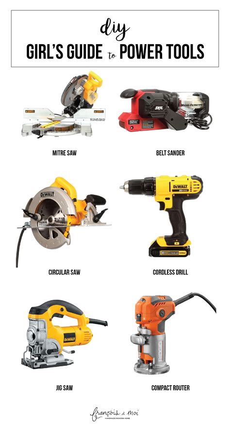 Basic Power Tools List 的图像结果