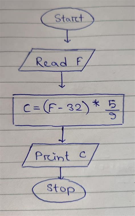 The computer teacher has given the students task to draw a flowchart ...