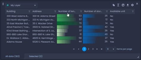Image result for SQL Sort Data