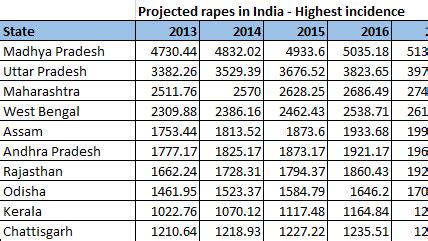 Petition · Justice for Asifa.... Death as penalty for culprits - India ...