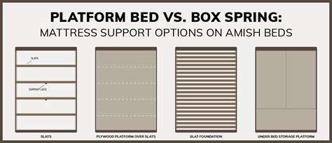 Image result for Platform or Box Spring