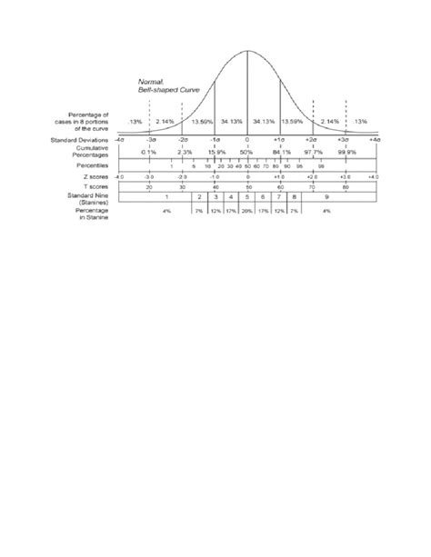 Normal Curve Example 的图像结果