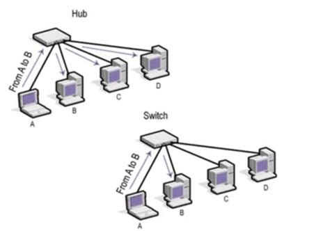 Image result for Computer Networking Questions