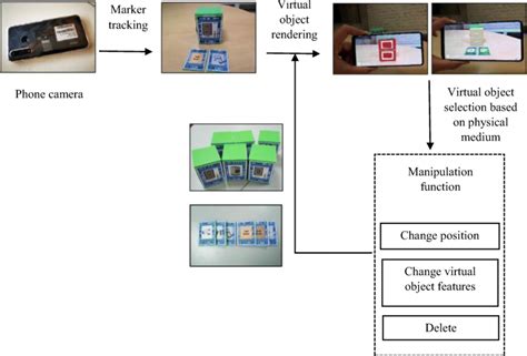 Image result for Tangible Interaction