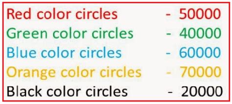 Image result for Flyweight Pattern C#