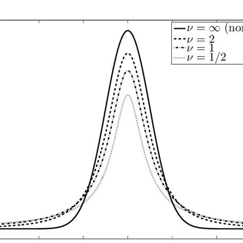 Probability Graphical Model 的图像结果