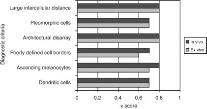 Image result for Interobserver Reliability