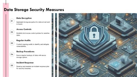 Computer Data Security 的图像结果