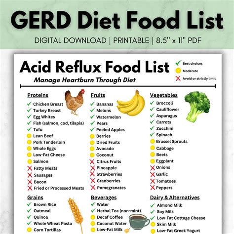 Gerd diet acid reflux food list gerd relief chart low acid foods printable digestive health ...