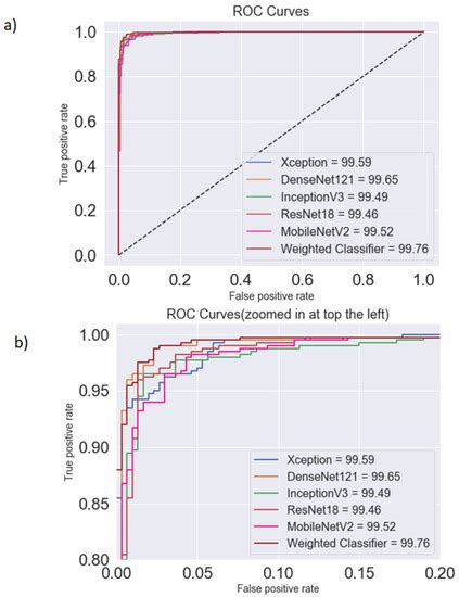 Efficient Pneumonia Detection in Chest Xray Images Using Deep Transfer ...