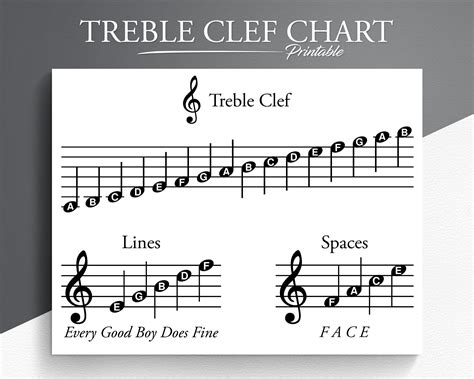 Image result for Reading Notes Treble Clef Video Utube.com