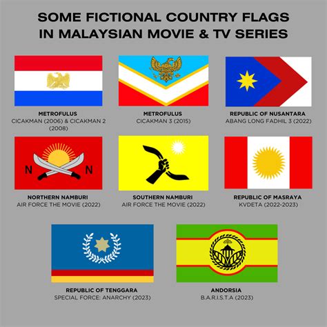 Fictional country flags in Malaysian movie and TV series : r/vexillology