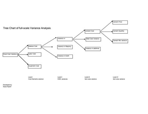 Image result for Rate Variance