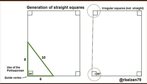 Image result for Pyramide Pythagoras