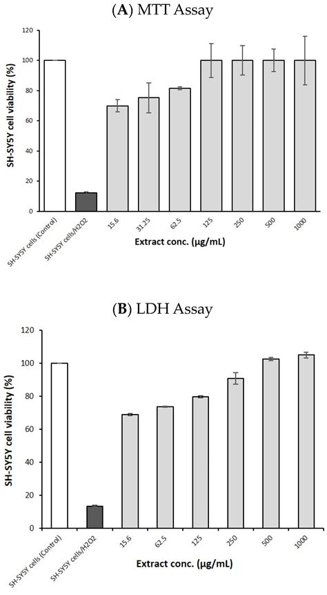 In Vitro Mechanistic Studies of a Standardized Sustainable Grape Seed ...