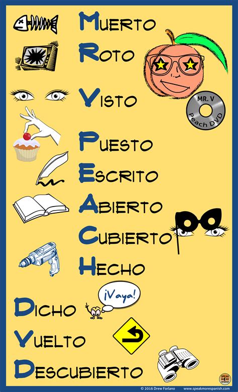 Past Participles — Speak More Spanish