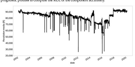 Resolution Du Signal 的图像结果